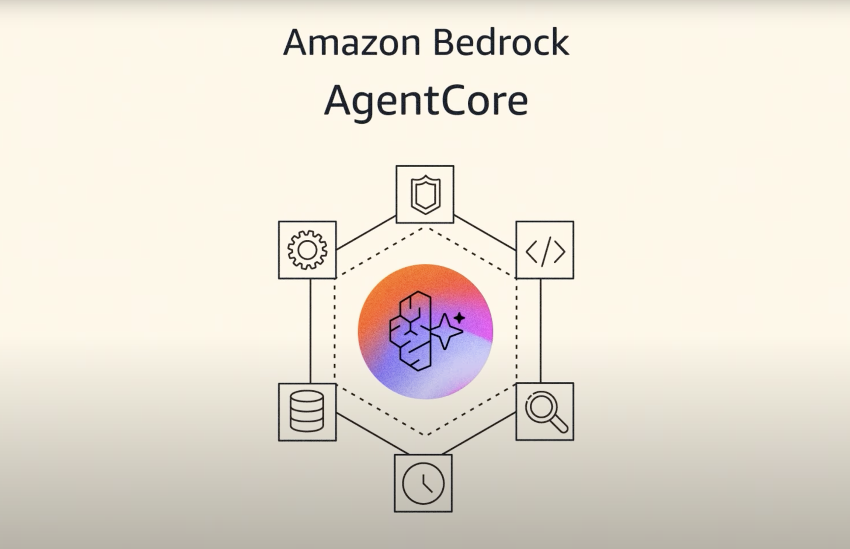 AgentCore Interface