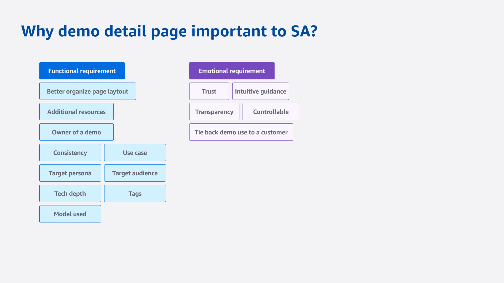 Functional and emotional requirements