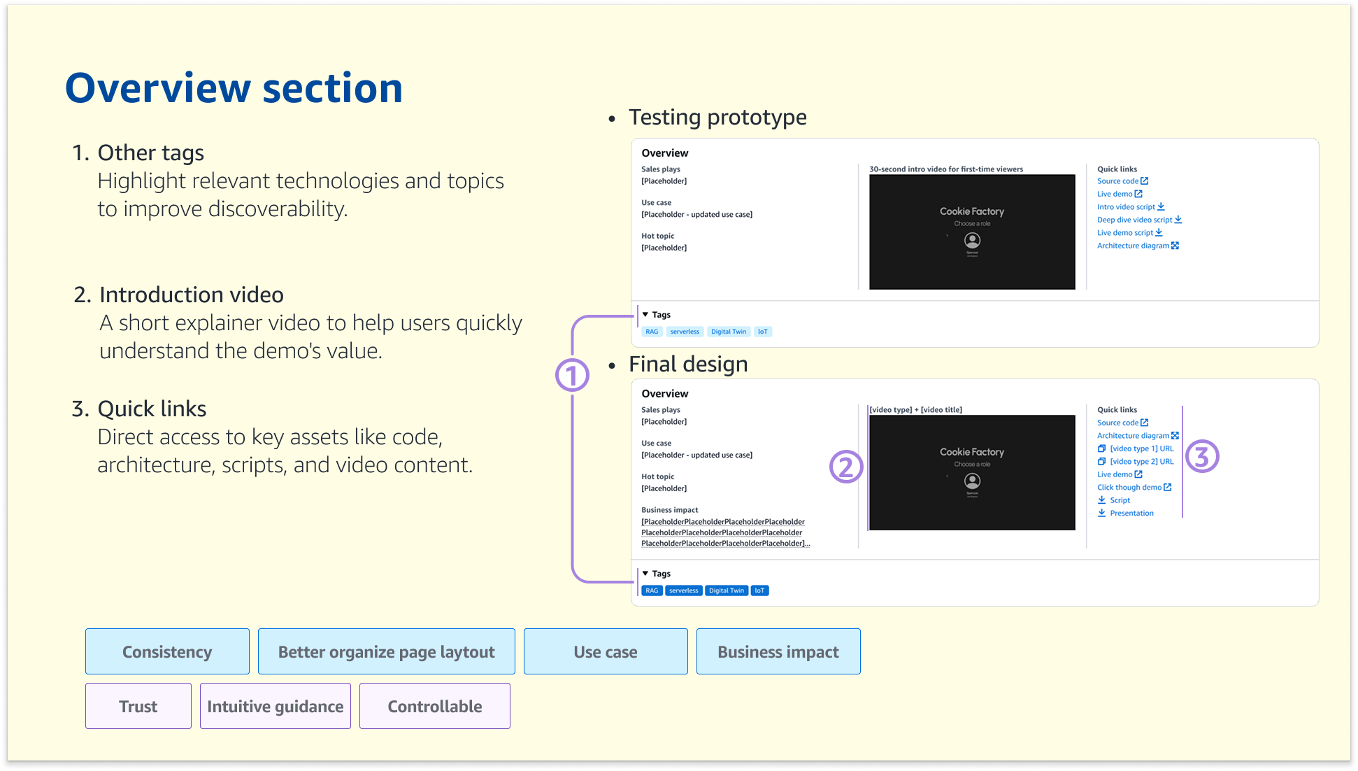 Technical Block / Metadata Section Layout