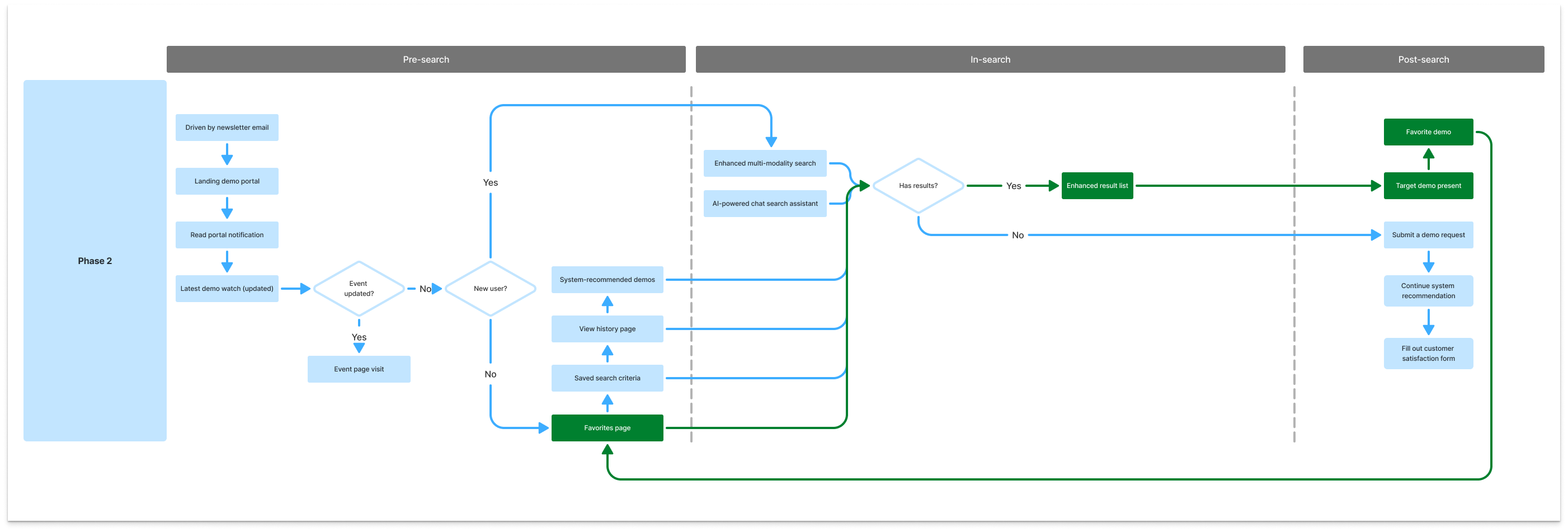 Detail Page with Favorite Button Highlighted