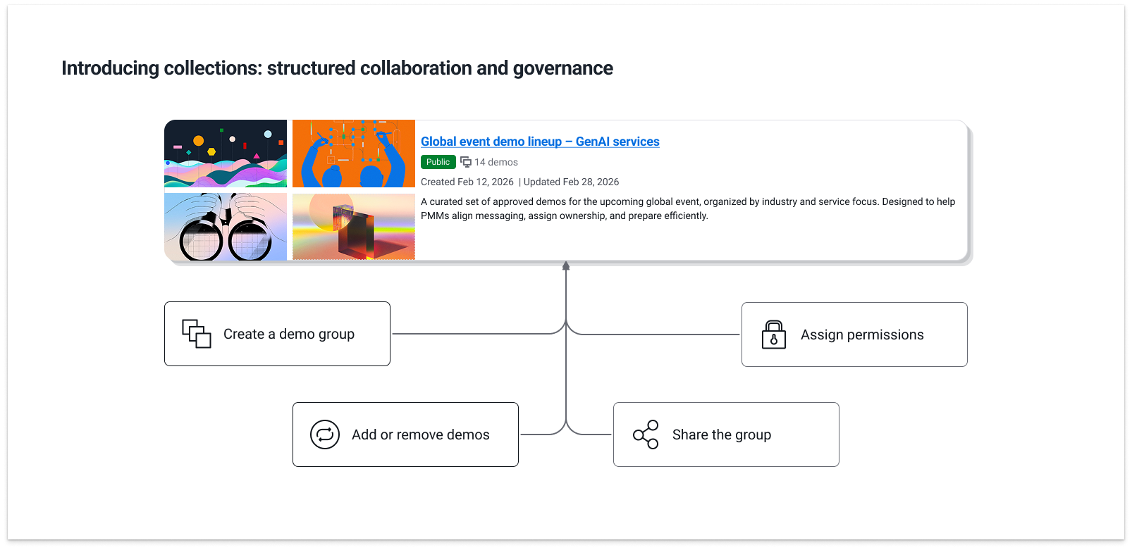 Create Collection flow screenshot