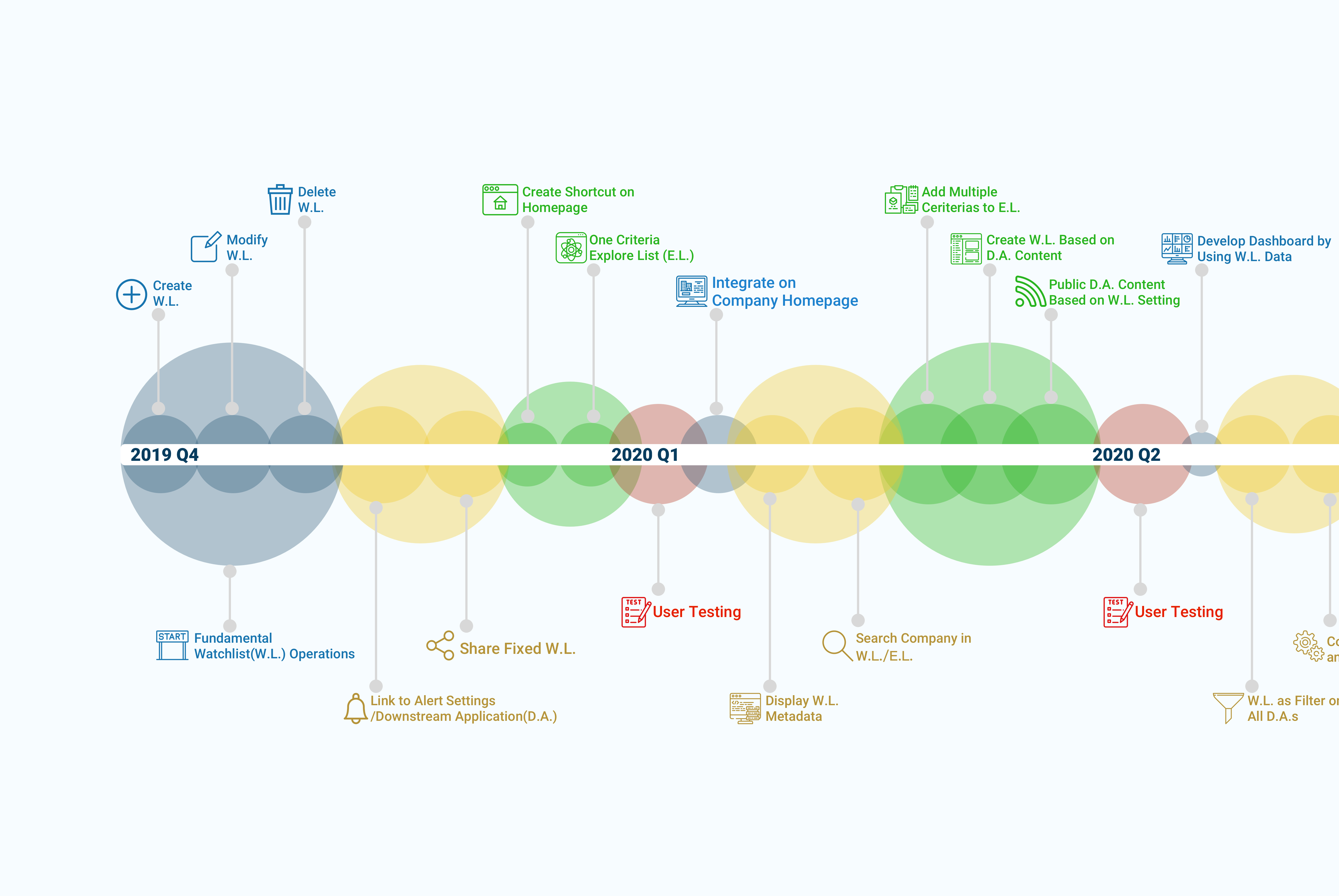 Visible Alpha Watchlist Part 1