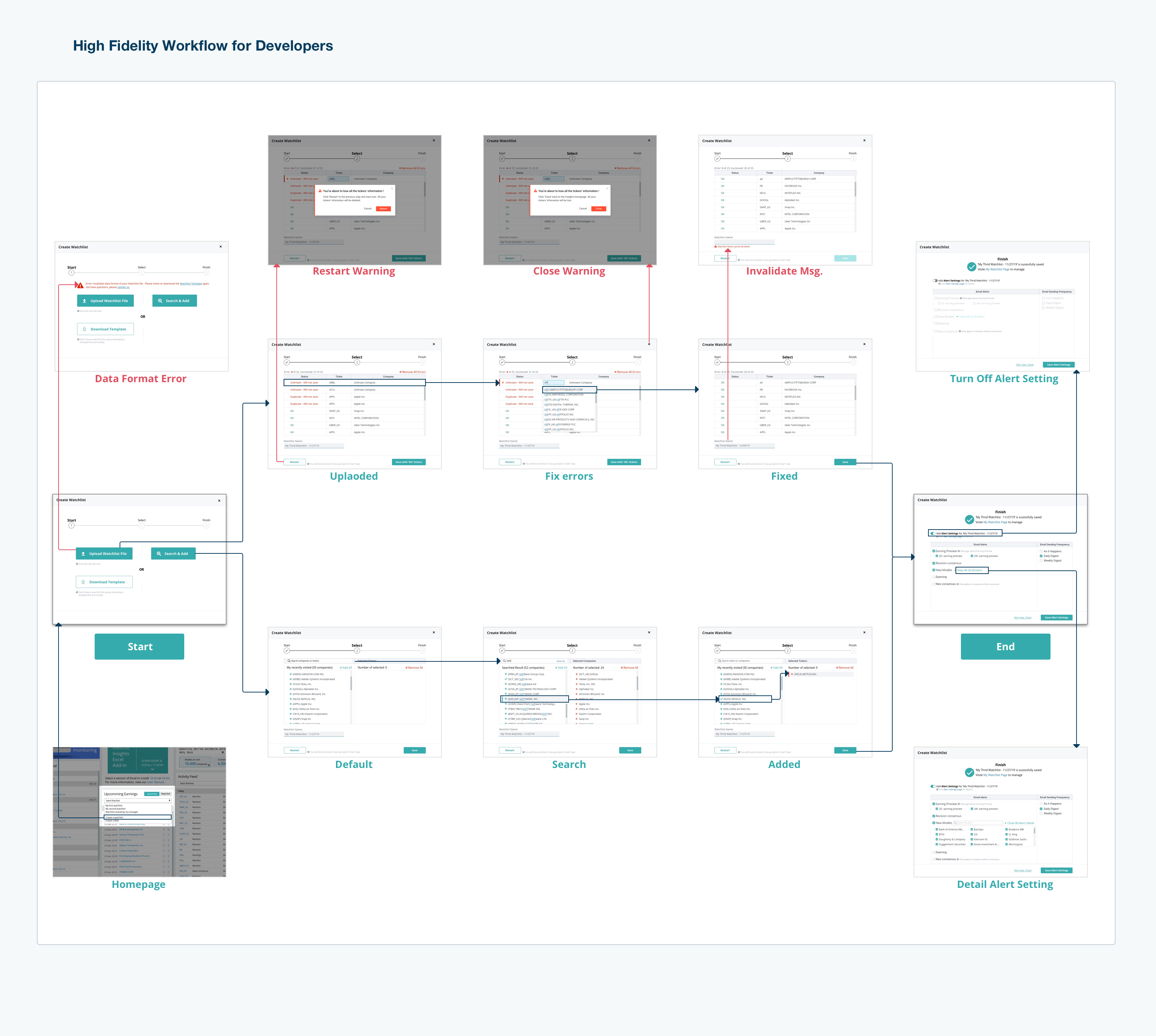 High Fidelity Workflow