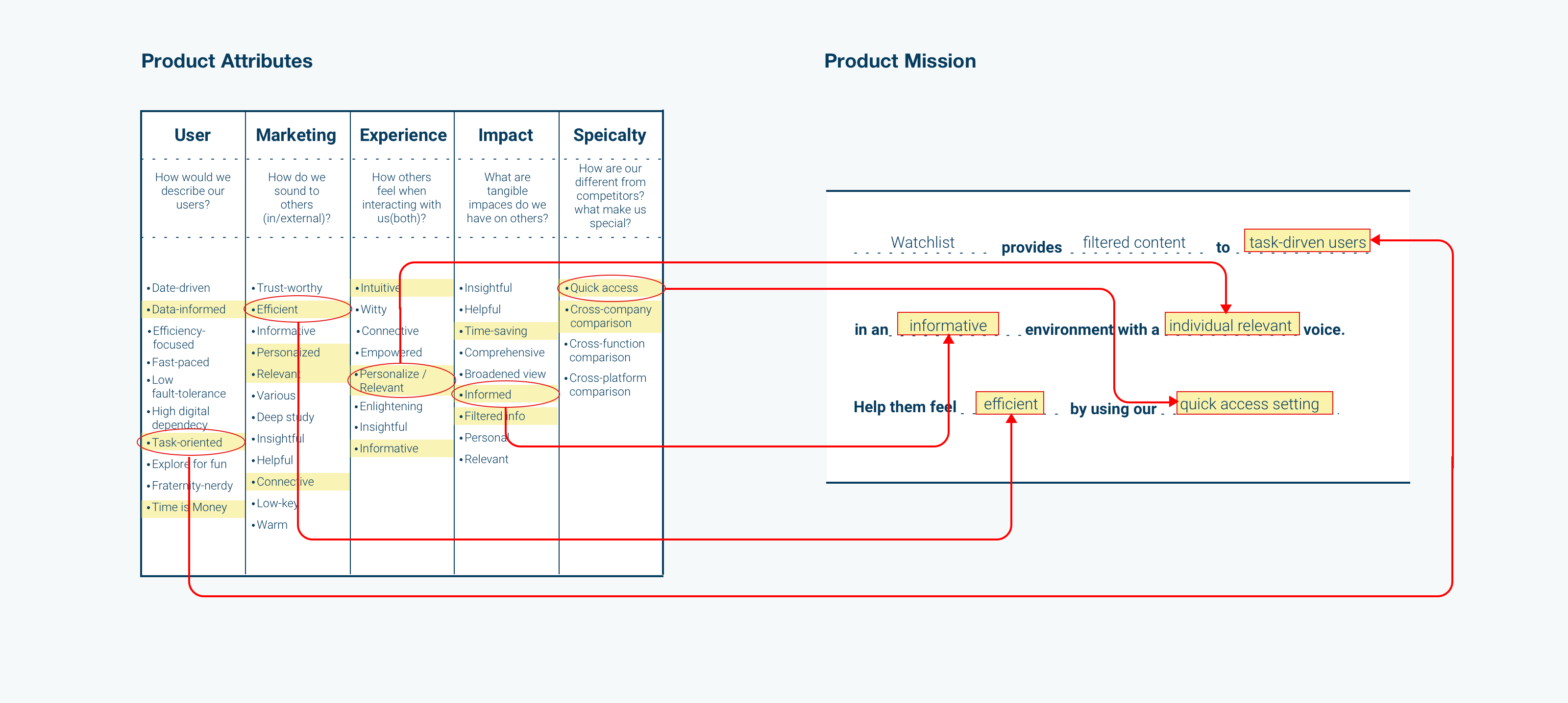 Product Attributes