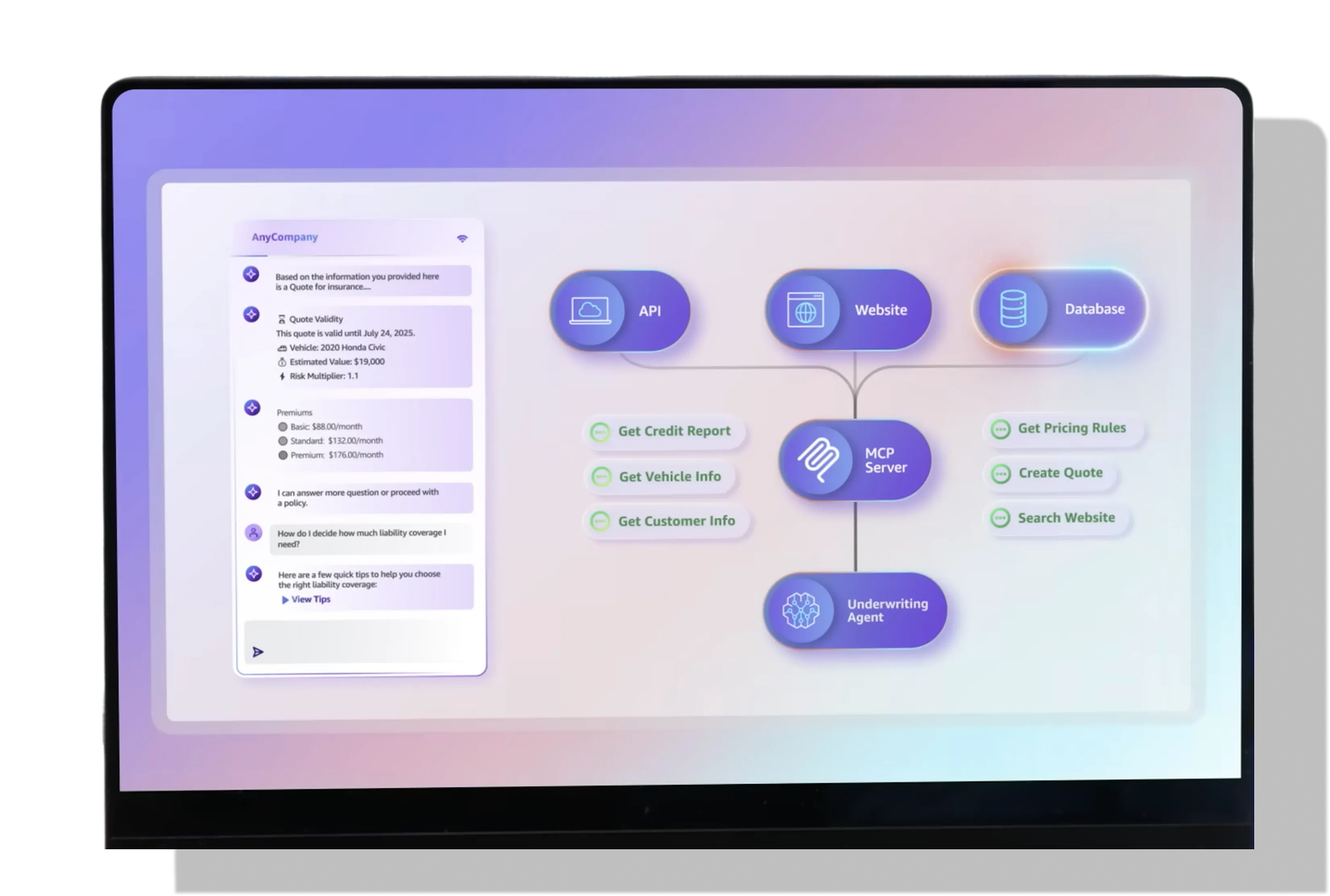 Glass Box AI architecture