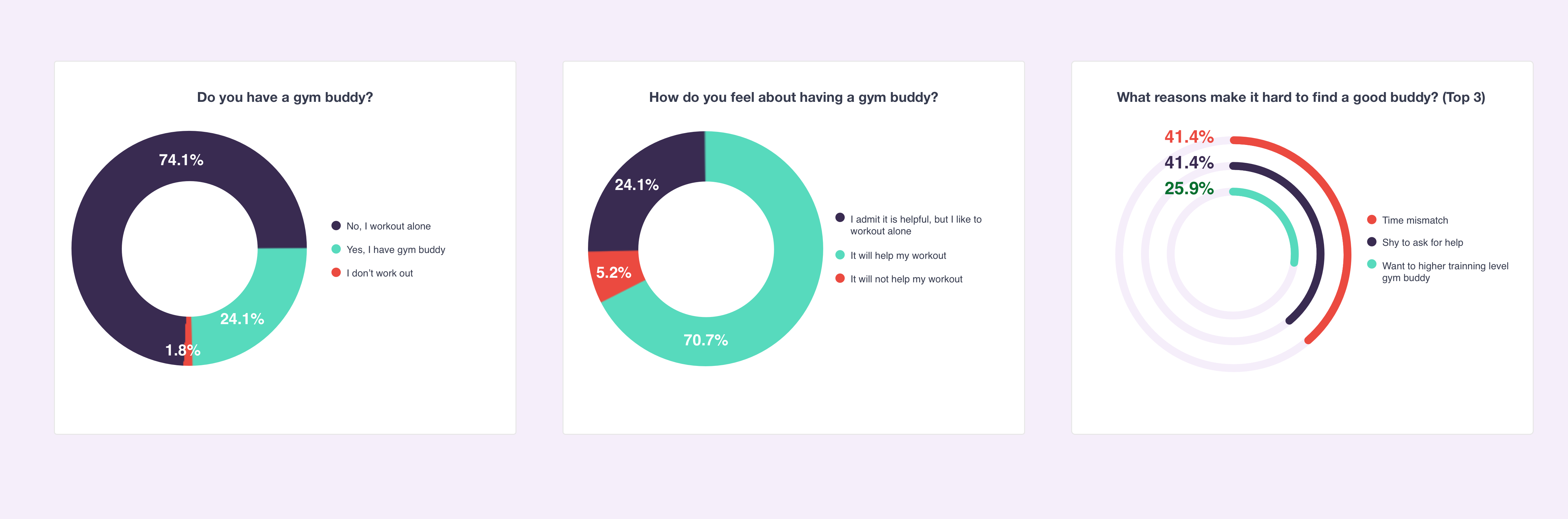 User research survey results